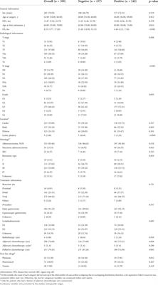 Machine learning models for predicting one-year survival in patients with metastatic gastric cancer who experienced upfront radical gastrectomy